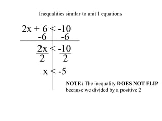 Inequalities similar to unit 1 equations

2x + 6 < -10
-6 -6
2x < -10
2
2
x < -5
NOTE: The inequality DOES NOT FLIP
because we divided by a positive 2

 