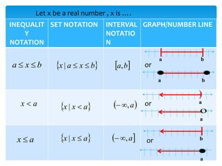 Inequalities | PPTX