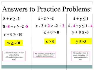 Answers to Practice Problems:
8 + r ≥ -2
8 -8 + r ≥ -2 -8
r + 0 ≥ -10
w ≥ -10
All numbers from -10 and
up (including
-10) make this problem
true!
x - 2 > -2
x - 2 + 2 > -2 + 2
x + 0 > 0
x > 0
All numbers greater than 0
make this problem true!
4 + y ≤ 1
4 - 4 + y ≤ 1 - 4
y + 0 ≤ -3
y ≤ -3
All numbers from -3
down (including -3)
make this problem
true!
 