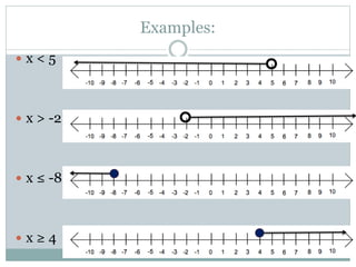 Examples:
 x < 5
 x > -2
 x ≤ -8
 x ≥ 4
 