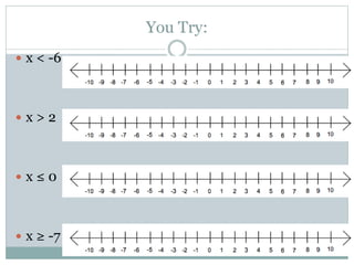 You Try:
 x < -6
 x > 2
 x ≤ 0
 x ≥ -7
 