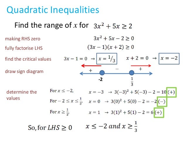Реши неравенство x2 15x 0. Quadratic inequalities. Rational inequalities. Quadratic inequalities mathisfun. Quadratic sequence.