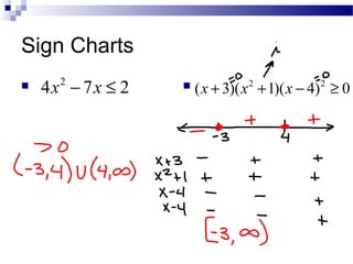 Sign Charts
2 2
( 3)( 1)( 4) 0x x x+ + − ≥
2
4 7 2x x− ≤