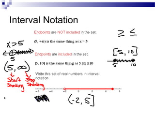 Interval Notation
