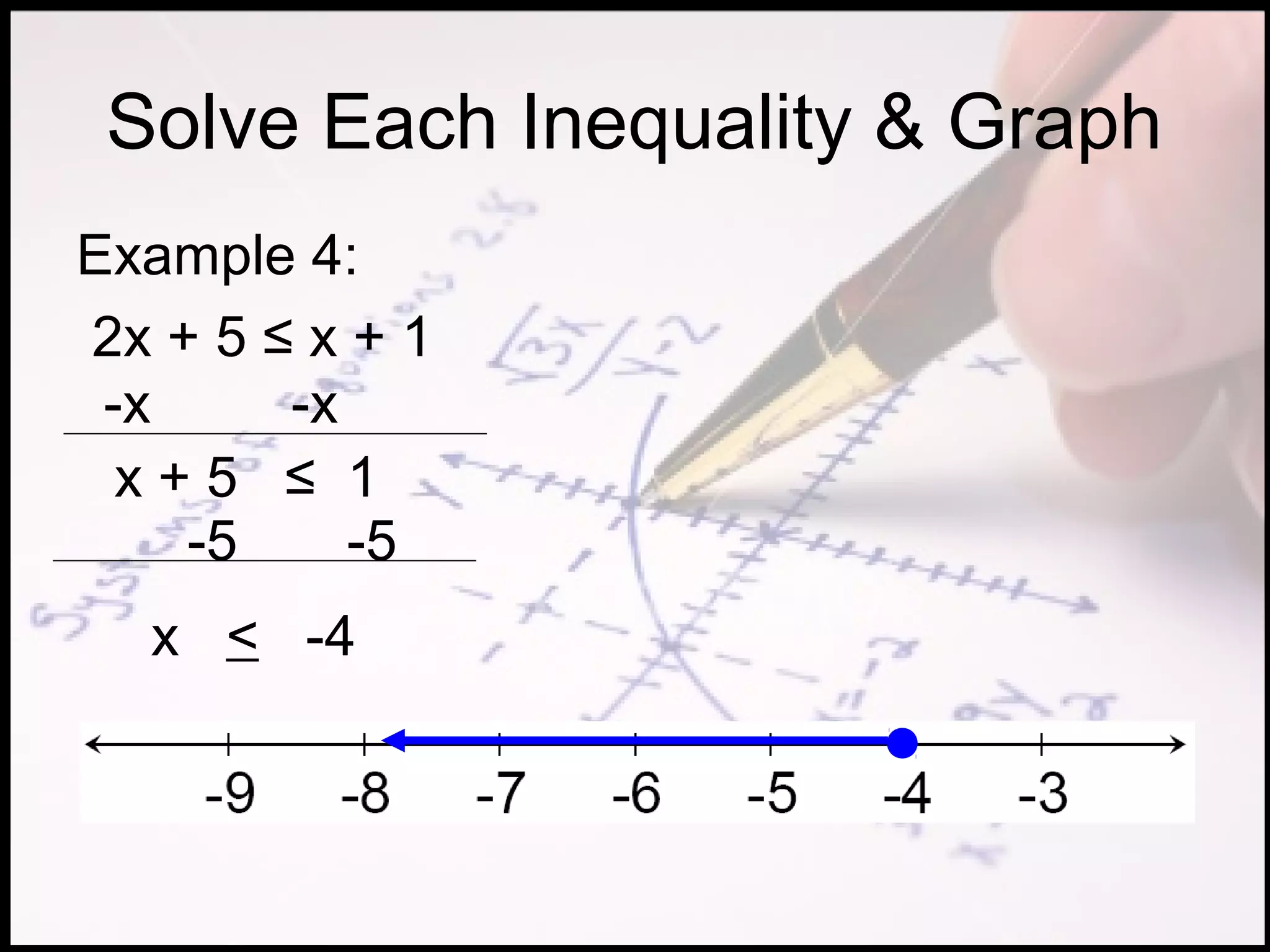 Solve Each Inequality & Graph
Example 4:
2x + 5 ≤ x + 1
 -x     -x
  x+5 ≤ 1
    -5     -5
  x < -4
 
