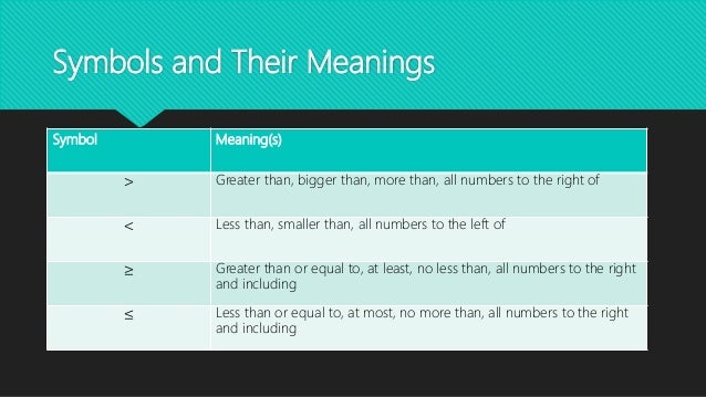 review of must knows about inequalities no more than symbol