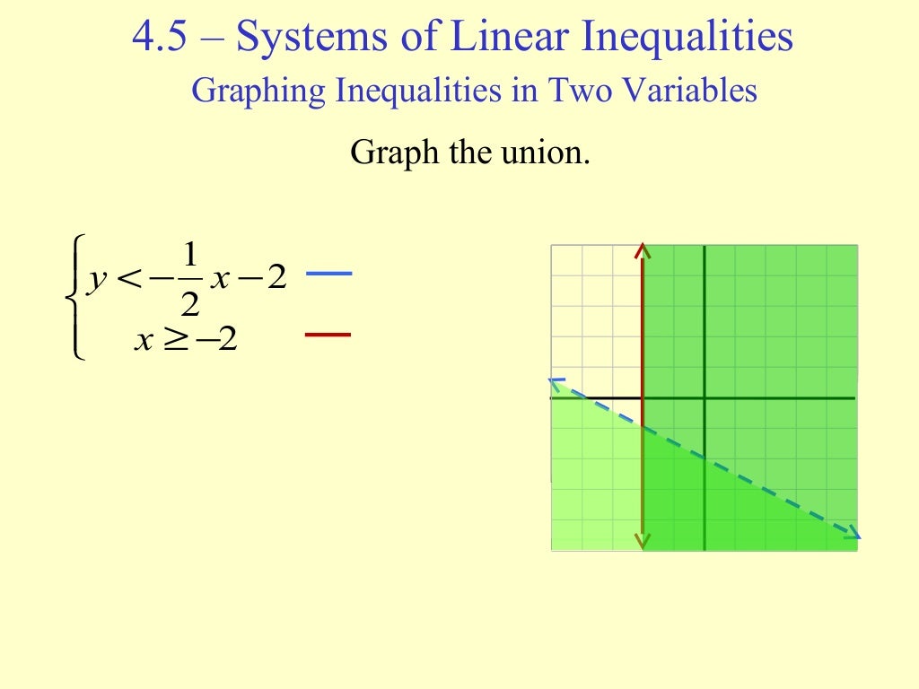 Systems of Inequalities