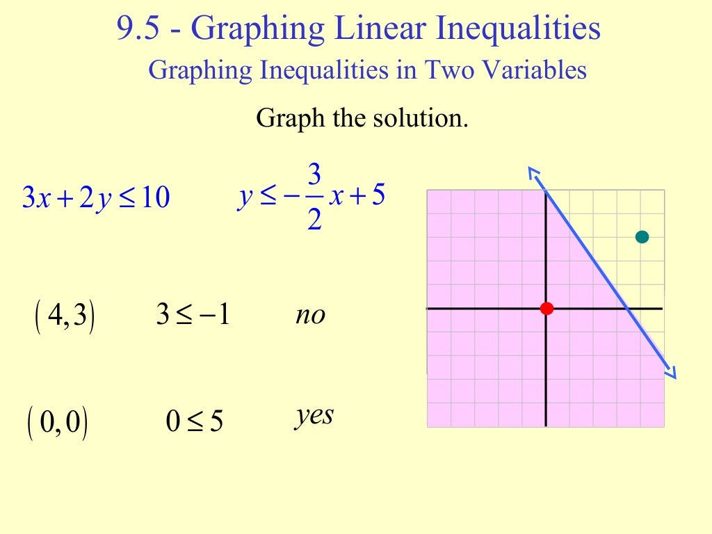 Systems of Inequalities
