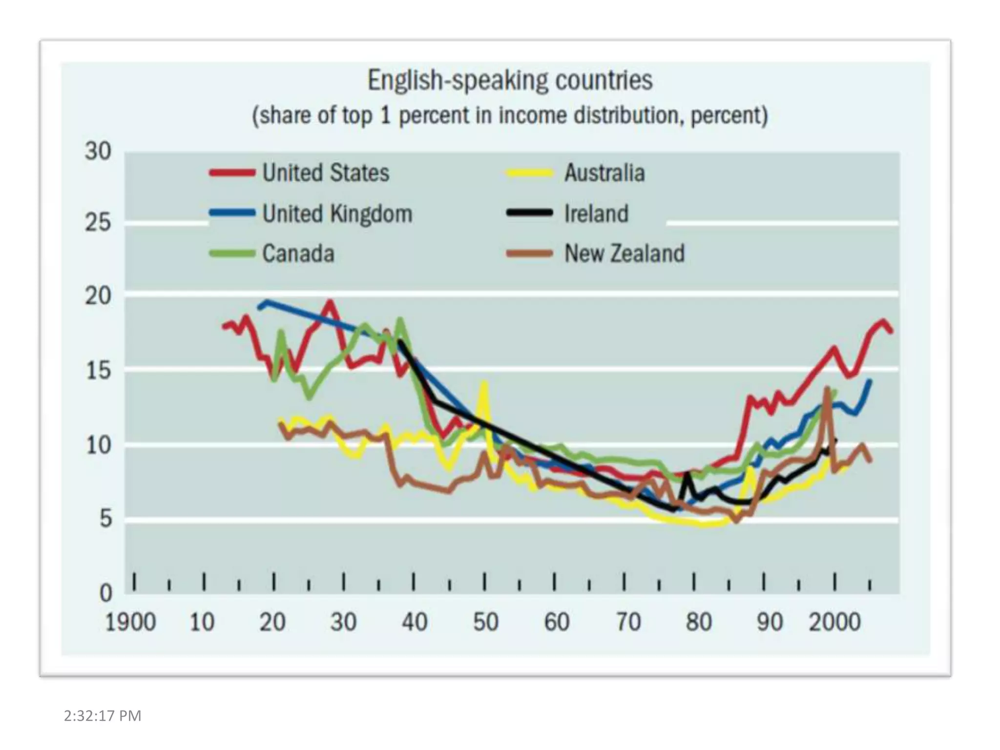 Rising inequality

2:32:17 PM

 