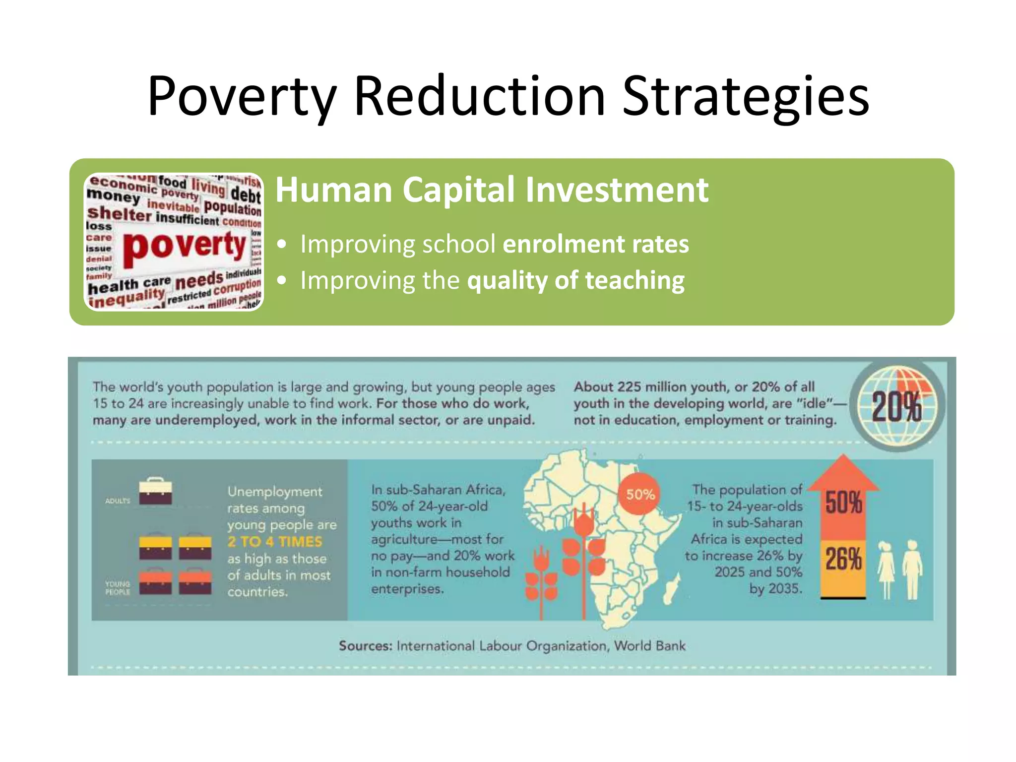 Poverty Reduction Strategies
Human Capital Investment
• Improving school enrolment rates
• Improving the quality of teaching

Inclusive Growth Policies
• Raising incomes for people
• Conditional cash transfers as welfare

Micro-Finance
• Small scale loans, gender empowerment
• Micro-insurance to help poorest farmers

 