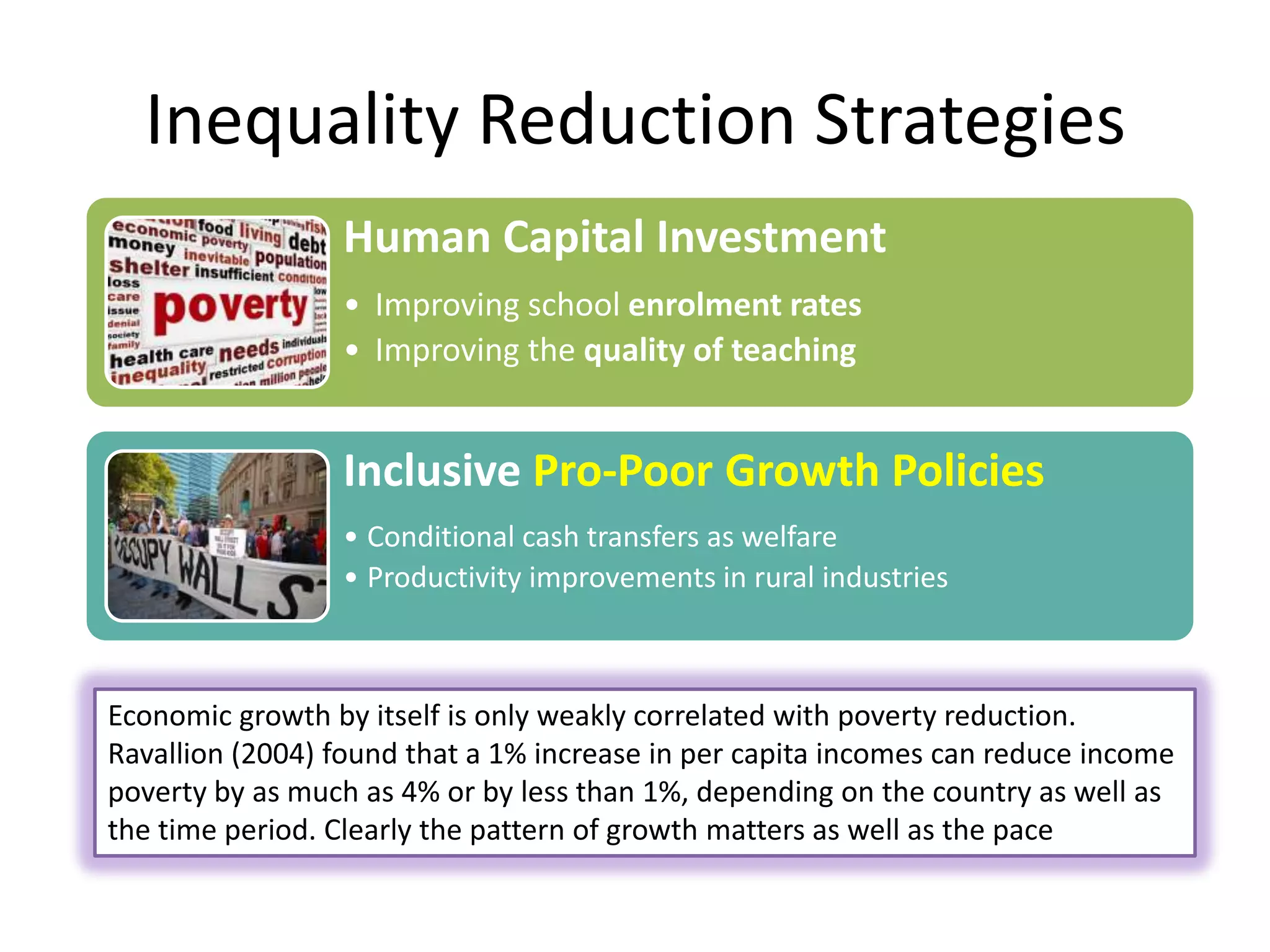 Inequality Reduction Strategies
Human Capital Investment
• Improving school enrolment rates
• Improving the quality of teaching

Inclusive Pro-Poor Growth Policies
• Conditional cash transfers as welfare
• Productivity improvements in rural industries

Micro-Finance
Economic growth by itself is only weakly correlated with poverty reduction.
Ravallion (2004) found that a 1% increase in per capita incomes can reduce income
• Small scale loans, gender empowerment
poverty by as much as 4% or by less than 1%, depending on the country as well as
• Micro-insurance to help poorest well as the
the time period. Clearly the pattern of growth matters as farmers pace

 