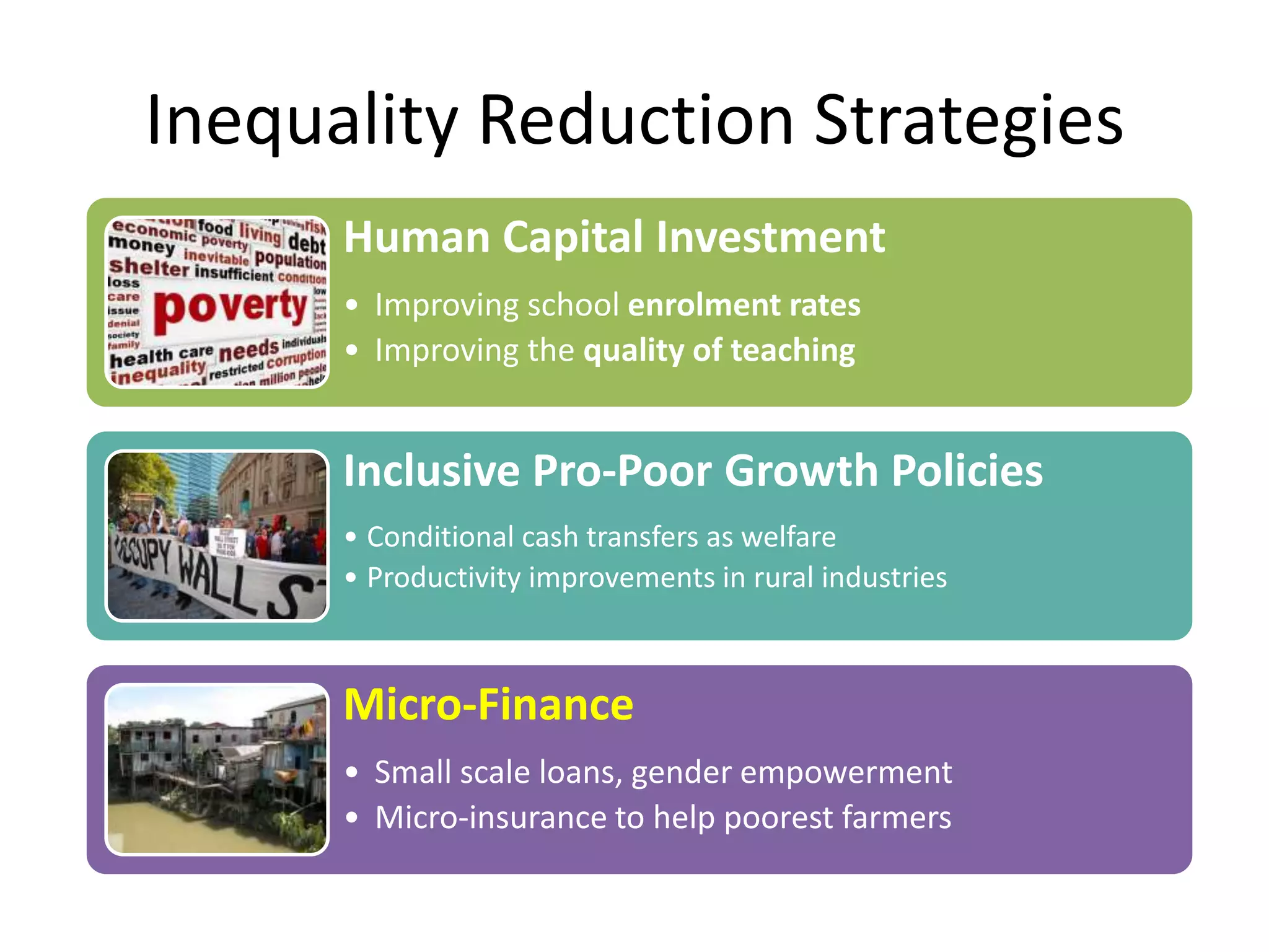 Inequality Reduction Strategies
Human Capital Investment
• Improving school enrolment rates
• Improving the quality of teaching

Inclusive Pro-Poor Growth Policies
• Conditional cash transfers as welfare
• Productivity improvements in rural industries

Micro-Finance
• Small scale loans, gender empowerment
• Micro-insurance to help poorest farmers

 