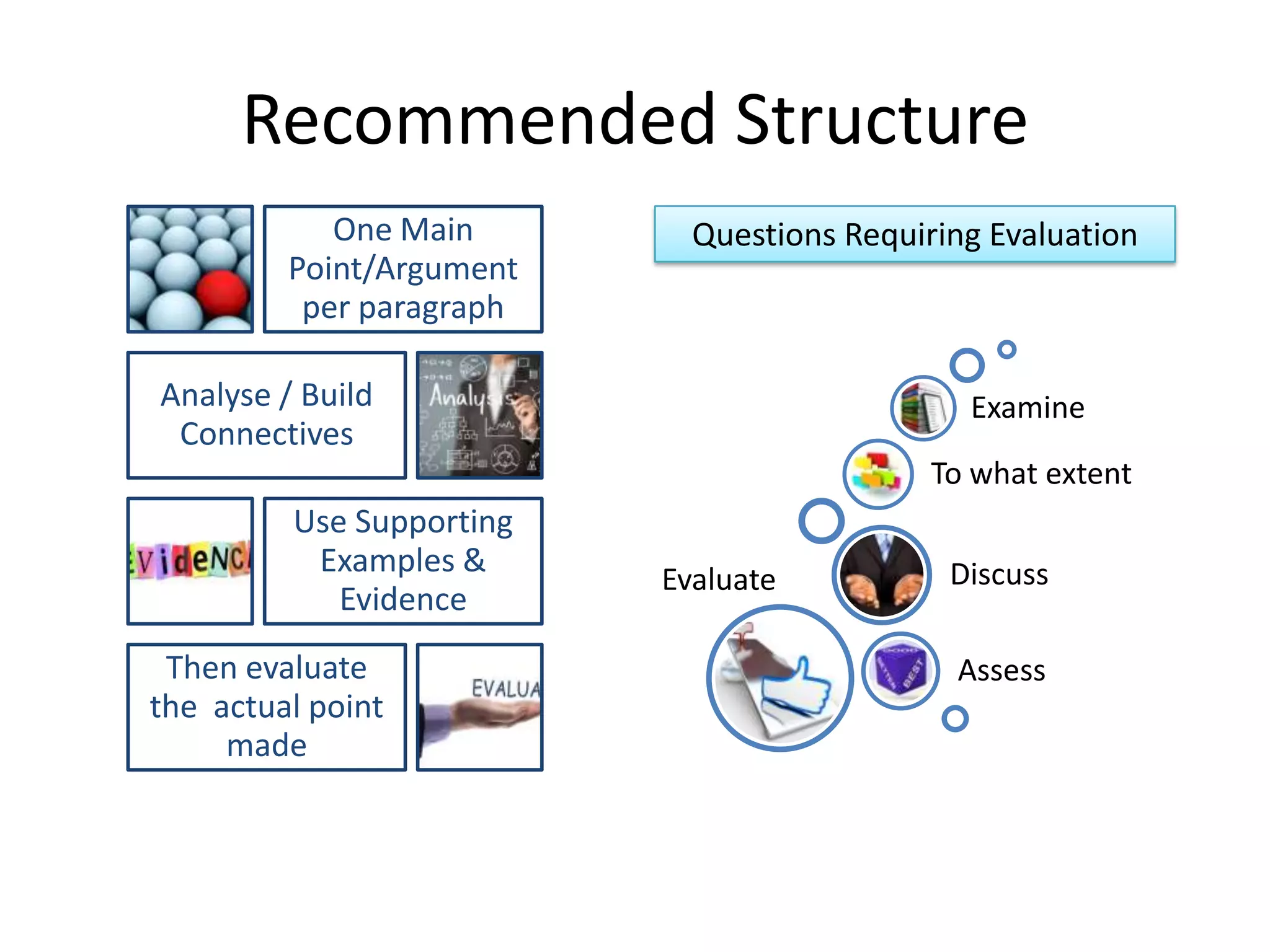 Recommended Structure
One Main
Point/Argument
per paragraph

Questions Requiring Evaluation

Analyse / Build
Connectives

Examine
To what extent

Use Supporting
Examples &
Evidence
Then evaluate
the actual point
made

Evaluate

Discuss
Assess

 