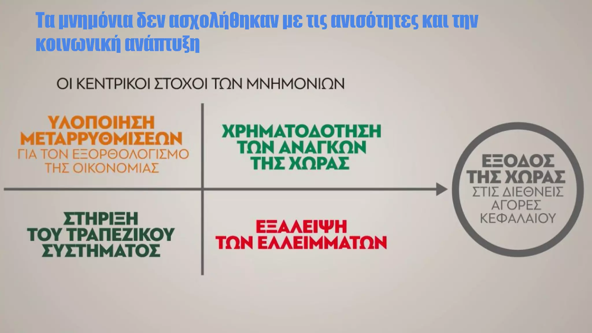 Τα μνημόνια δεν ασχολήθηκαν με τις ανισότητες και την
κοινωνική ανάπτυξη
 