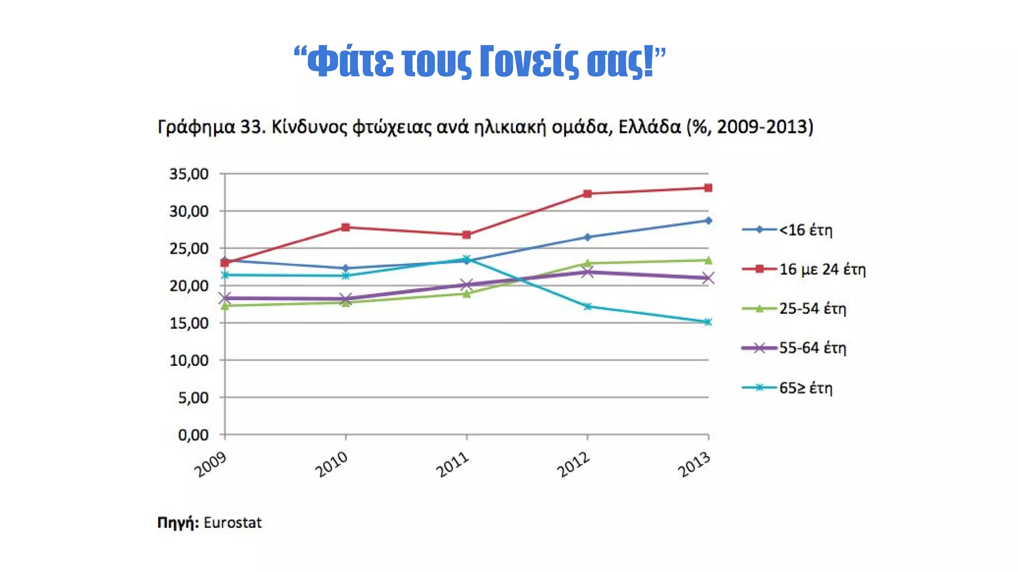 “Φάτε τους Γονείς σας!”
 