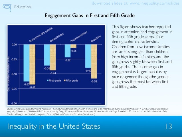 inequality in the united states Income inequality in the united states has increased significantly since the 1970s after several decades of stability, meaning the share of the nation's income received by higher income households has increased this trend is evident with income measured both before taxes. inequality in the united states Income inequality in the united states has increased significantly since the 1970s after several decades of stability, meaning the share of the nation's income received by higher income households has increased this trend is evident with income measured both before taxes.