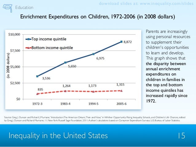an introduction to the issue of income inequality in the united states Like past editions, this ninth edition of social inequality: forms, causes, and consequences is a user-friendly introduction to the study of social inequality this book conveys the pervasiveness and extensiveness of social inequality in the united states within a comparative context, to show how inequality occurs, how it affects all. an introduction to the issue of income inequality in the united states Like past editions, this ninth edition of social inequality: forms, causes, and consequences is a user-friendly introduction to the study of social inequality this book conveys the pervasiveness and extensiveness of social inequality in the united states within a comparative context, to show how inequality occurs, how it affects all.