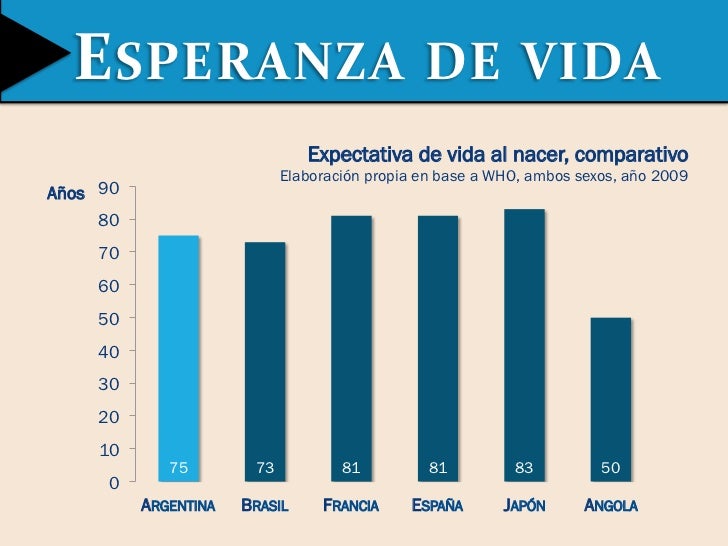 Inequidad en salud en la argentina, presente y futuro