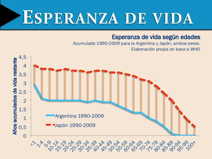 Inequidad en salud en la argentina, presente y futuro
