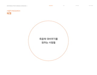 죽음에 대비하기를
원하는 사람들
INTERACTIVE MIDEA DESIGN Ⅰ
사용자 RESEARCH
타겟
RESEARCH IDEA PERSONA TASK MODEL
 