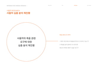 INTERACTIVE MIDEA DESIGN Ⅰ
사용자 RESEARCH
사용자 심층 분석 재진행
RESEARCH IDEA PERSONA TASK MODEL
사용자의 죽음 관련
요구에 대한
심층 분석 재진행
죽음 관련 인식 파악
1 현재 어떤 태도로 죽음을 생각하고 인식하고 있는가?
2 죽음을 삶의 일부로 인식 한다면
태도의 어떠한 변화가 있을 것인가?
 