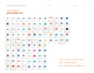 아이폰 기준 앱스토어 내 구매 순위 100 중
라이프 스타일 관련 어플 34개
메모, 스케줄 관리, 할 일 관리 어플들 총 17개
INTERACTIVE MIDEA DESIGN Ⅰ
디자인 RESEARCH
삶과 연관된 APP
RESEARCH IDEA PERSONA TASK MODEL
 