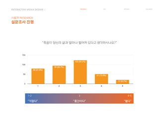 INTERACTIVE MIDEA DESIGN Ⅰ
사용자 RESEARCH
설문조사 진행
RESEARCH IDEA PERSONA TASK MODEL
1-2
“가깝다”
4-5
“멀다”
3
“중간이다”
“죽음이 당신의 삶과 얼마나 떨어져 있다고 생각하시나요?”
 