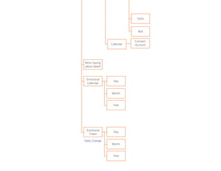 Year
Emotional
Calendar
Emotional
Totem
Wise Saying
about death
Daily Change
Day
Month
Year
Day
Month
SoSo
Bad
Connect
AccountCalendar
 