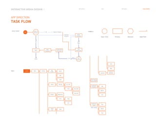 MENU Home Menu Setting
Alarm
My
Profile
Emotional
Calendar
Emotional
Totem
Wise Saying
about death
Daily Change
Name
Age
Goal
Day
Month
Year
Day
Month
Year
Setting
Brightness
Font
On | Off
Time Day Start
Day End
Type
Size
Display
GoodTotem
Color
SoSo
Bad
Connect
AccountCalendar
APP DIRECTION
TASK FLOW
LOGIN | SIGNUP Have an
Account?
No
Yes
Create New
Password
Yes
No
OTP
Correct?
OTP
Verification
OTP
Sent
New
Password
SignIn
SignUp | RegisterStart
Reset
Password
Incorrect
Password
Home
MENU Home Menu Setting
Alarm
My
Profile
Name
Age
Goal
Setting
Brightness
Font
On | Off
Time Day Start
Day End
Type
Size
Display
GoodTotem
Color
SYMBOLS
Start | End Process Decision Ideal Path
INTERACTIVE MIDEA DESIGN Ⅰ RESEARCH IDEA PERSONA TASK MODEL
 
