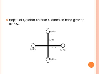  Repita el ejercicio anterior si ahora se hace girar de
eje OO’
 