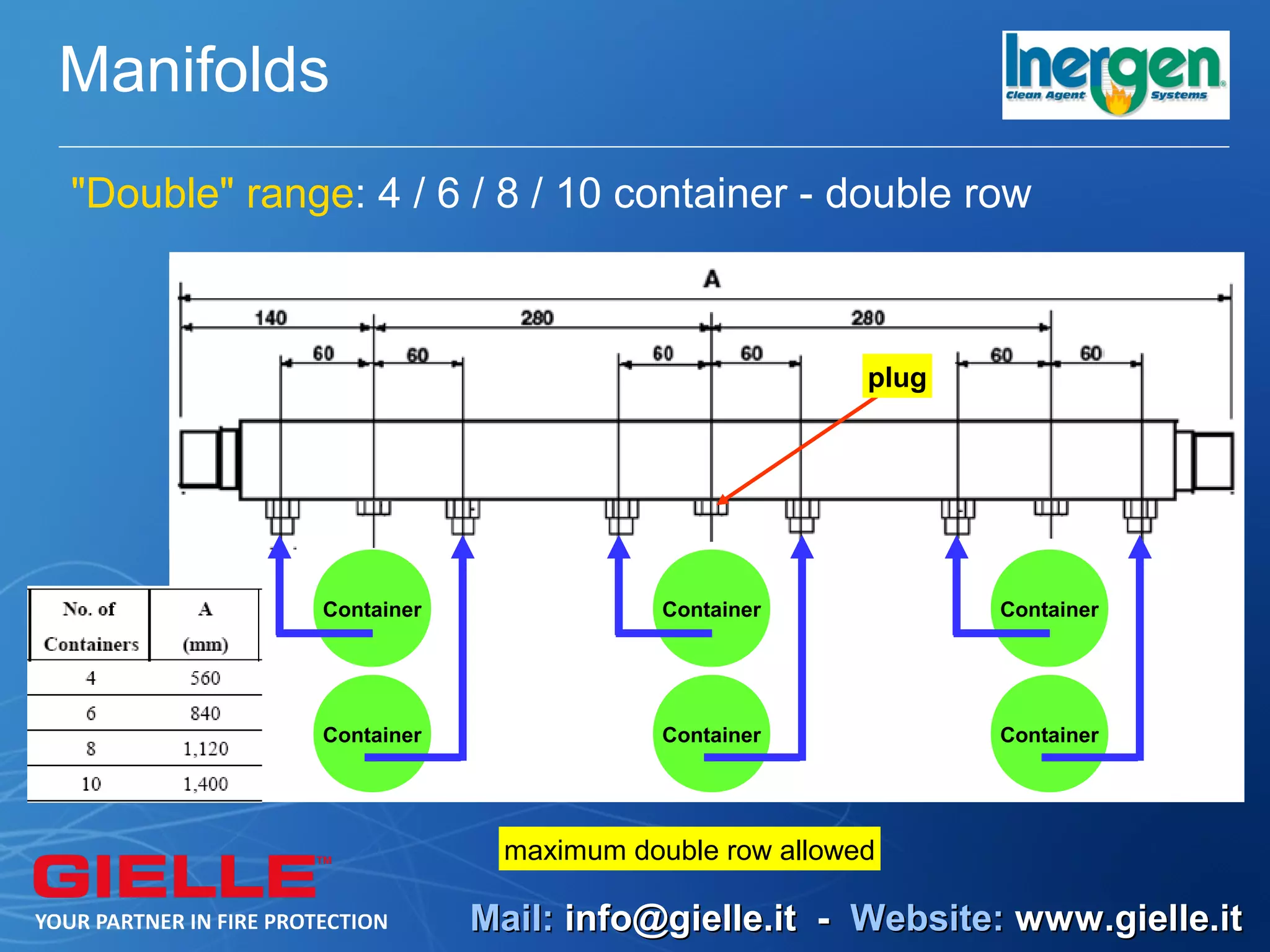 Manifolds
"Double" range: 4 / 6 / 8 / 10 container - double row



                                                   plug




             Container               Container            Container




             Container               Container            Container




                          maximum double row allowed

                         Mail: info@gielle.it - Website: www.gielle.it
 