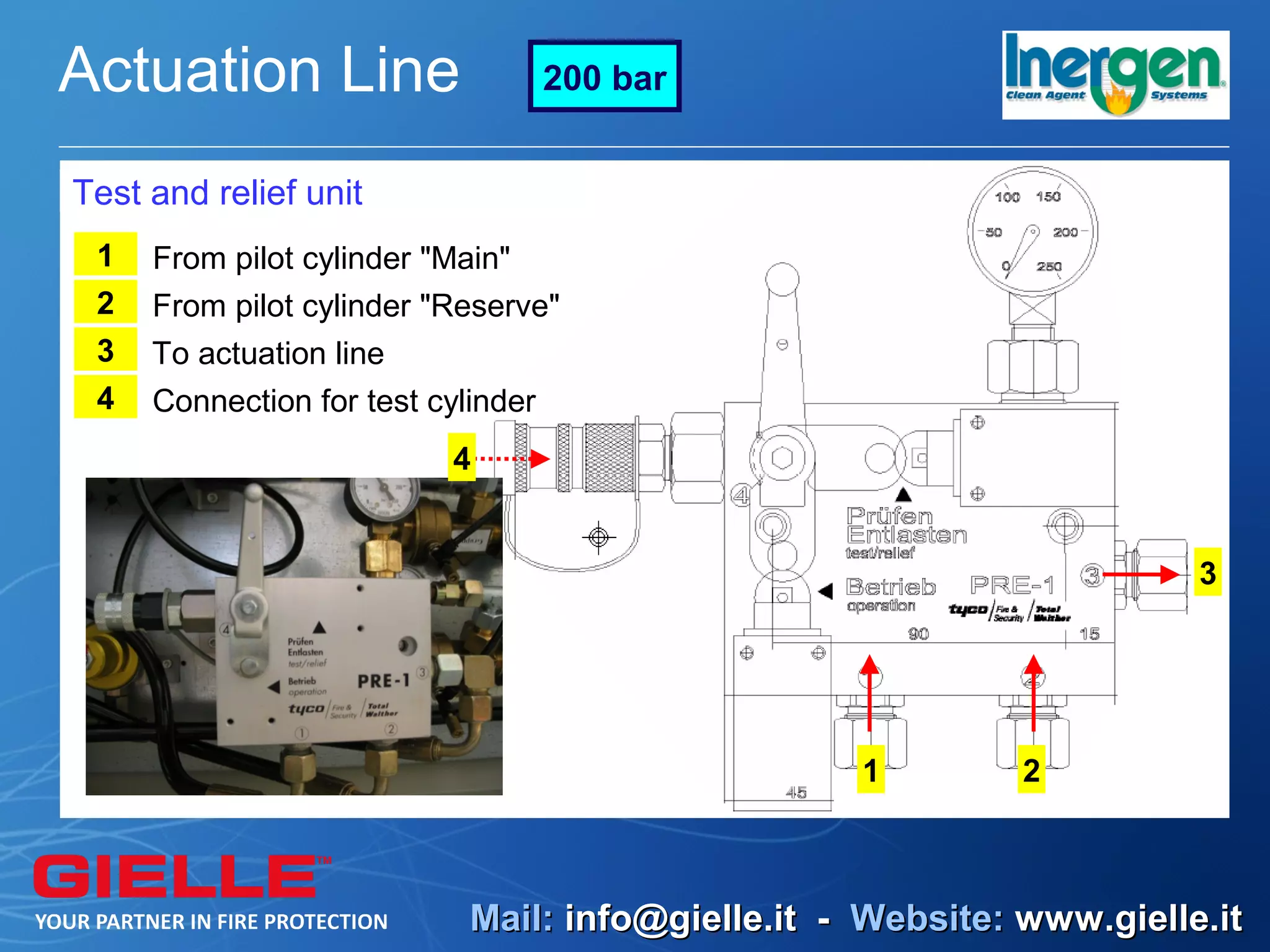 Actuation Line                  200 bar


Test and relief unit
 1   From pilot cylinder "Main"
 2   From pilot cylinder "Reserve"
 3   To actuation line
 4   Connection for test cylinder
                          4


                                                                     3




                                                 1         2



                           Mail: info@gielle.it - Website: www.gielle.it
 