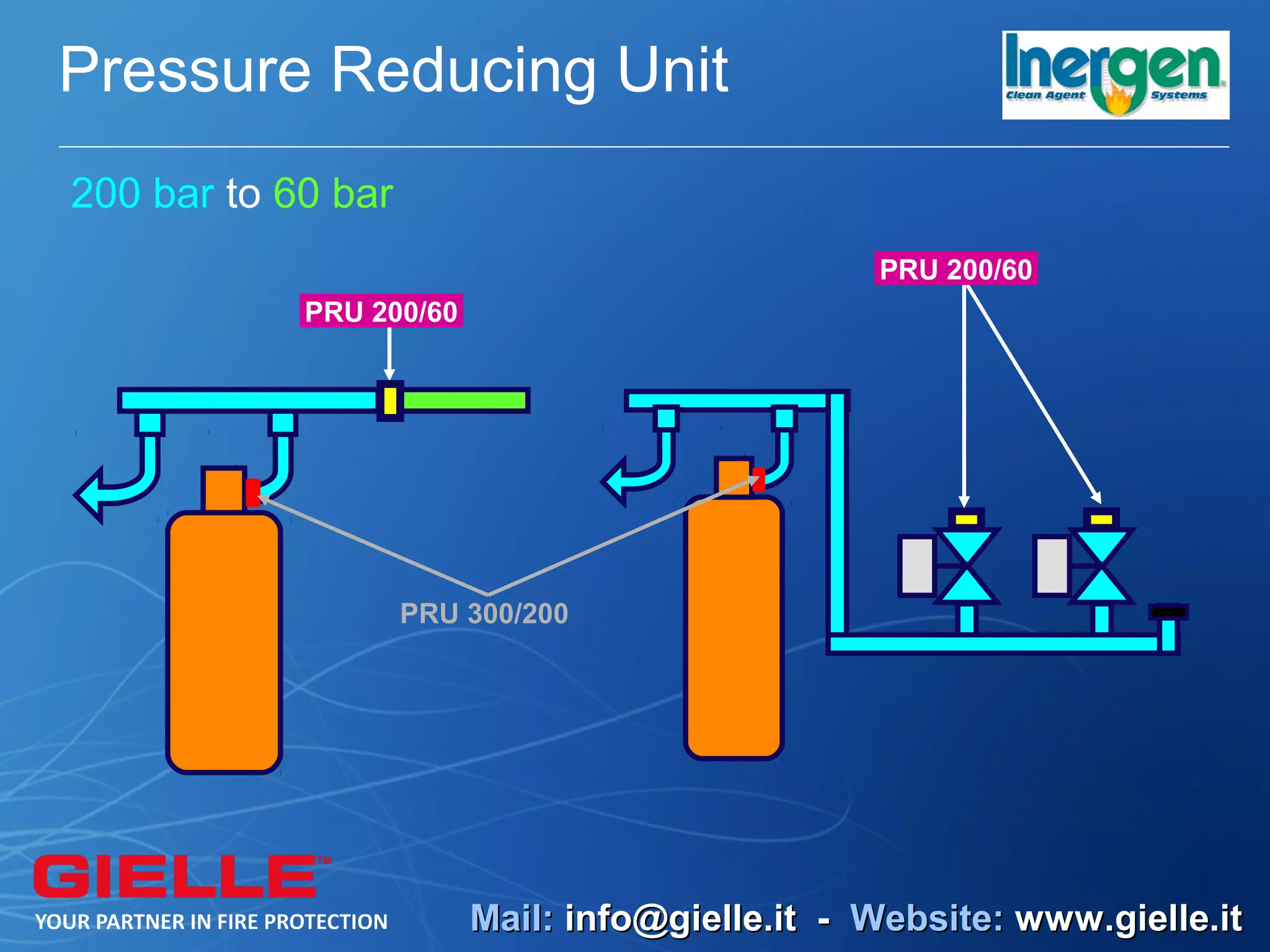 Pressure Reducing Unit
200 bar to 60 bar
                                                PRU 200/60
            PRU 200/60




                    PRU 300/200




                         Mail: info@gielle.it - Website: www.gielle.it
 