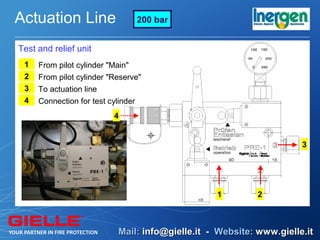 Inergen | PPT
