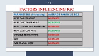 inert gas condensation synthesis of nanomaterial in physical method | PPTX