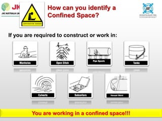 How can you identify a
Confined Space?
If you are required to construct or work in:
You are working in a confined space!!!
 