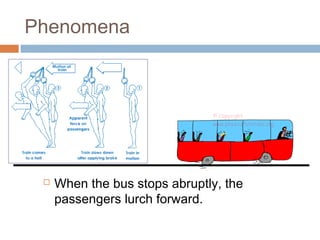 Phenomena



When the bus stops abruptly, the
passengers lurch forward.

 