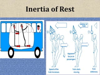 Inertia of Rest