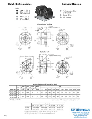 Clutch-Brake Modules Enclosed Housing 
Clutch-Brake Module 
5/8" 5/8" 
Brake Module 
1/2 N.P.T. 
Leadwire Length 36" L.G. 
Model No. 
3/16 x 3/32 
Keyway 
5.87 
B.C. 
2.77 
CBP-56-22-E CBP-56-32-E BP-56-22-E BP-56-32-E 
6.75 
24 Volts 304194-89 304294-89 304195-89 304295-89 
90 Volts 304194-90 304294-90 304195-90 304295-90 
To order use number shown in table above: example – for 90 volt 
CBP-56-22-E, order 304194-90. For controls, see Section K. 
4.50 
Pilot 
3/8-16 
Internal 
Thread 
1/2 N.P.T 
Leadwire Length 36" L.G. 
.15 
.25 
2.50 
4.69 
1.88 
1.60 
.60 
3/8-16 
External 
Thread 
4.50 
Pilot 
5.87 
B.C. 
3/16 x 3/32 
Keyway 
6.75 
3.12 
1.19 
.20 .15 
1.88 
1.60 
3/16 x 3/32 
Keyway 
3/8-16 
Internal 
Thread 
5.87 
B.C. 
4.50 
Pilot 
3/16 x 3/32 
Keyway 
3/8-16 
External 
Thread 
5.87 
B.C. 
4.50 
Pilot 
5/8" 5/8" 
 Factory Assembled 
and Tested 
 Spline Drive 
 56C Flange 
Models 
 CBP–56-22-E 
 CBP–56-32-E 
 BP–56-22-E 
 BP–56-32-E 
Technical Data and Torque (In. Lb.) 
Static Max. Coil * Rated RPM 
Wt. Torque Speed Voltage Current 
Model No. Lbs. in. lb. RPM vdc amps 0 300 600 900 1200 1500 1800 2400 3000 3600 
CBP-56-22-E 16 
264 3600 90 .18 264 216 192 180 168 156 156 144 132 120 
BP-56-22-E 8 
CBP-56-32-E 16 
384 3600 90 .18 384 312 276 264 240 228 228 216 192 168 
BP-56-32-E 8 
* Rated Current for 90v Refer to Section M for torque and heat dissipation curves. 
B-12 
Sold  Serviced By: 
ELECTROMATE 
Toll Free Phone (877) SERVO98 
Toll Free Fax (877) SERV099 
www.electromate.com 
sales@electromate.com 
 