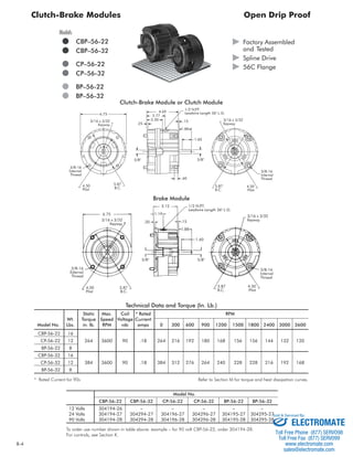 Clutch-Brake Modules Open Drip Proof 
Clutch-Brake Module or Clutch Module 
1/2 N.P.T 
Leadwire Length 36" L.G. 
.15 
1.88 
1.60 
5/8" 5/8" 
.60 
Brake Module 
.20 .15 
1/2 N.P.T. 
Leadwire Length 36" L.G. 
1.88 
5/8" 5/8" 
Technical Data and Torque (In. Lb.) 
 Factory Assembled 
 Spline Drive 
 56C Flange 
Models 
 CBP–56-22 
 CBP–56-32 
 CP–56-22 
 CP–56-32 
 BP–56-22 
 BP–56-32 
Static Max. Coil * Rated RPM 
and Tested 
Model No. Lbs. in. lb. RPM vdc amps 0 300 600 900 1200 1500 1800 2400 3000 3600 
CBP-56-22 16 
CP-56-22 12 264 3600 90 .18 264 216 192 180 168 156 156 144 132 120 
BP-56-22 8 
CBP-56-32 16 
CP-56-32 12 384 3600 90 .18 384 312 276 264 240 228 228 216 192 168 
BP-56-32 8 
* Rated Current for 90v Refer to Section M for torque and heat dissipation curves. 
Model No. 
3/16 x 3/32 
Keyway 
5.87 
B.C. 
4.50 
Pilot 
3/8-16 
Internal 
Thread 
.25 
4.69 
2.77 
2.50 
5.87 
B.C. 
6.75 
3/16 x 3/32 
Keyway 
6.75 
3.12 
1.19 
1.60 
3/16 x 3/32 
Keyway 
3/8-16 
Internal 
Thread 
5.87 
B.C. 
4.50 
Pilot 
3/16 x 3/32 
Keyway 
5.87 
B.C. 
Wt. Torque Speed Voltage Current 
CBP-56-22 CBP-56-32 CP-56-22 CP-56-32 BP-56-22 BP-56-32 
3/8-16 
External 
Thread 
4.50 
Pilot 
3/8-16 
External 
Thread 
4.50 
Pilot 
12 Volts 304194-26 – – – – – 
24 Volts 304194-27 304294-27 304196-27 304296-27 304195-27 304295-27 
90 Volts 304194-28 304294-28 304196-28 304296-28 304195-28 304295-28 
To order use number shown in table above: example – for 90 volt CBP-56-22, order 304194-28. 
For controls, see Section K. 
B-4 
Sold  Serviced By: 
ELECTROMATE 
Toll Free Phone (877) SERVO98 
Toll Free Fax (877) SERV099 
www.electromate.com 
sales@electromate.com 
 