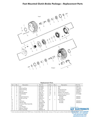 Foot Mounted Clutch-Brake Package – Replacement Parts
Output
Input
Replacement Parts
A
B
Item Qty. Description Part No. Item Qty. Description Part No.
1 2 Key DY-6666 18 4 Stud 326714
2 2 Retaining Ring DY-5385 19 1 Key DY-1830
3 4 Retaining Ring DY-456 20 1 Clutch End Cap 650374-1
4 4 Bearing DY-13191 21 1 Shaft (Clutch) 650348-1
5 2 Bearing Spacer 650118 22 8 Washer (not shown) DY4472
6 1 Shaft (Brake) 650347-1 23 8 Capscrew (not shown) DY10580
7 8 Nut RY-20051 A 1 Magnet (Brake)*
8 1 Magnet Accessory 326143 24 Volts 305353
9 1 Brake End Cap 650374-2 90 Volts 305354
10 1 Key DY-772 B 1 Field (Clutch)
11 2 Set Screw DY-11906 24 Volts 305333-4
12 1 Splined Hub 305454-28 90 Volts 305334-4
13 2 Armature Plate Assembly 305396-1
14 1 Screw DY-10998
15 1 Lock Washer DY-4498
16 2 Retainer Washer 326697
17 1 Rotor Assembly 305555-10
ELECTROMATE
Toll Free Phone (877) SERVO98
Toll Free Fax (877) SERV099
* Units manufactured before April 2003 have -4 brake fi elds. After that date, remove -4 from part number of brake fi eld for service part.
www.electromate.com
sales@electromate.com
C-5
Sold Serviced By: