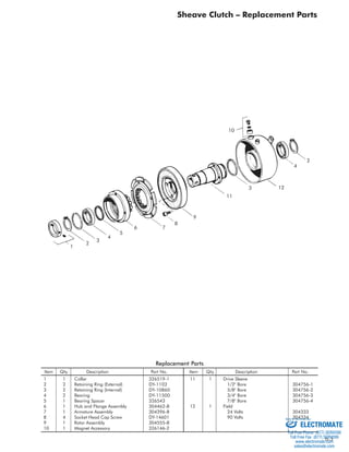 D-3 
6 7 
Sheave Clutch – Replacement Parts 
8 
9 
Replacement Parts 
10 
11 
1 
2 3 
3 
4 
5 
4 
2 
12 
Item Qty. Description Part No. Item Qty. Description Part No. 
1 1 Collar 326519-1 11 1 Drive Sleeve 
2 2 Retaining Ring (External) DY-1102 1/2 Bore 304756-1 
3 2 Retaining Ring (Internal) DY-10860 5/8 Bore 304756-2 
4 2 Bearing DY-11500 3/4 Bore 304756-3 
5 1 Bearing Spacer 326543 7/8 Bore 304756-4 
6 1 Hub and Flange Assembly 304462-8 12 1 Field 
7 1 Armature Assembly 304396-8 24 Volts 304333 
8 4 Socket Head Cap Screw DY-14601 90 Volts 304334 
Sold  Serviced By: 
9 1 Rotor Assembly 304555-8 
10 1 Magnet Accessory 326146-2 
ELECTROMATE 
Toll Free Phone (877) SERVO98 
Toll Free Fax (877) SERV099 
www.electromate.com 
sales@electromate.com 
 