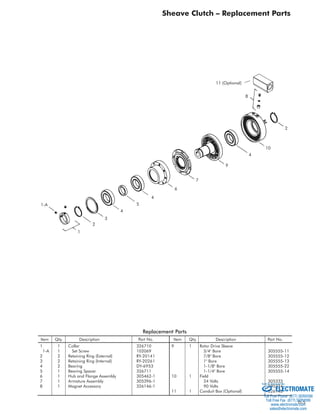 Sold  Serviced By: 
ELECTROMATE 
D-5 
Sheave Clutch – Replacement Parts 
9 
10 
2 
4 
7 
6 
4 
5 
4 
3 
2 
1 
1-A 
8 
11 (Optional) 
Replacement Parts 
Item Qty. Description Part No. Item Qty. Description Part No. 
1 1 Collar 326710 
1-A 1 Set Screw 102069 
2 2 Retaining Ring (External) RY-20141 
3 2 Retaining Ring (Internal) RY-20261 
4 2 Bearing DY-6953 
5 1 Bearing Spacer 326711 
6 1 Hub and Flange Assembly 305462-1 
7 1 Armature Assembly 305396-1 
8 1 Magnet Accessory 326146-1 
9 1 Rotor Drive Sleeve 
3/4 Bore 305555-11 
7/8 Bore 305555-12 
1 Bore 305555-13 
1-1/8 Bore 305555-22 
1-1/4 Bore 305555-14 
10 1 Field 
24 Volts 305333 
90 Volts 305334 
11 1 Conduit Box (Optional) 326143 
Toll Free Phone (877) SERVO98 
Toll Free Fax (877) SERV099 
www.electromate.com 
sales@electromate.com 
 