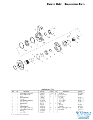 D-7 
Replacement Parts 
Item Qty. Description Part No. Item Qty. Description Part No. 
1 1 Retaining Ring (External) RY-20207 
2 1 Armature Assembly 307382-1 
3 4 Screw RY-20110 
4 1 Bearing Retainer 326686 
5 1 Bearing DY-6953 
6 1 Retaining Ring (External) RY-20109 
7 1 Rotor Assembly 307820-11 
8 1 Bearing Hub 307752 
9 1 Key 326688 
10 1 Needle Bearing RY-20107 
11 1 Retaining Ring (Internal) RY-20108 
12 2 Retaining Ring (Internal) RY-20042 
13 1 Bearing RY-20047 
14 1 Lock Collar 326685 
14-A 2 Set Screw DY-12665 
15 1 Clutch Accessory 326690 
16 1 Drive Sleeve 
1 Bore 307821-9 
1-1/8 Bore 307821-10 
1-1/4 Bore 307821-11 
1-3/8 Bore 307821-12 
17 1 Field 
24 Volts 307733-1 
90 Volts 307734-1 
18 1 Retaining Ring (External) RY-20037 
19 1 Felt Washer 326769-2 
1 2 
16 
4 
19 
5 
6 
7 
8 
10 
11 
9 
12 
13 
12 
17 
18 
15 
14A 
14 
3 
Sheave Clutch – Replacement Parts 
✽ 
✽ Current design armatures are solid. 
Sold  Serviced By: 
ELECTROMATE 
Toll Free Phone (877) SERVO98 
Toll Free Fax (877) SERV099 
www.electromate.com 
sales@electromate.com 
