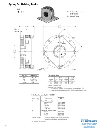 F-Order 
Spring Set Holding Brake 
Bore "A" "B" Keyway 
3/4" .187 x .094 
7/8" .187 x .094 
1" .250 x .125 
1-1/4" .250 x .125 
6.50 
Dia. 
Technical Data 
 Factory Assembled 
and Tested 
 Spline Drive 
‘B’ 
Keyway 
5.00 
Sq. 
Model Wt. Torque Voltage Current 
No. Lbs. in. lb. vdc amps 
305 9.75 425 90 .427 
Parts for Assembly No. FC305069 
Static Coil * Rated 
Model No. 
Item Qty. Description 305 
A 1 Rotor Hub Assembly 
3/4" Plain Bore 305454-PB 
3/4" Bore 305453-11 
7/8" Bore 305453-12 
1" Bore 305453-13 
1-1/4" Bore 305453-15 
M 1 Spring Set Holding Brake 
24 Volts 305070-3 
90 Volts 305070-4 
36 Volts 305070-5 
To order, specify: 1, Spring Set Holding Brake of required voltage 
1, Rotor Hub Assembly of required bore size. 
For controls, see Section K. 
* Rated Current for 90v. 
Customer must maintain: 
1. Concentricity between mounting flange and shaft within .006. 
2. Perpendicularity between mounting surface and shaft within .006. 
Model 
 305 
.391 Dia 
on 5. 0 B.C. ‘A’ Bore 
1.35 
2.50 
Dia. 
1.06 
.345 
3.14 
Sold & Serviced By: 
ELECTROMATE 
Toll Free Phone (877) SERVO98 
Toll Free Fax (877) SERV099 
www.electromate.com 
sales@electromate.com 
 