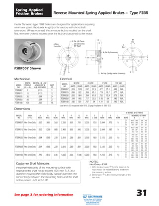 31
Reverse Mounted Spring Applied Brakes – Type FSBR
Spring Applied
Friction Brakes
Inertia Dynamics type FSBR brakes are designed for applications requiring
minimum space (short axial length) or for motors with short shaft
extensions. When mounted, the armature hub is installed on the shaft
first, then the brake is installed over the hub and attached to the motor.
Customer Shall Maintain:
the perpendicularity of the mounting surface with
respect to the shaft not to exceed .005 inch T.I.R. at a
diameter equal to the brake body outside diameter; the
concentricity between the mounting holes and the shaft
not to exceed .020 inch T.I.R.
STATIC INERTIA LB. – IN.2
MODEL TORQUE ARMATURE & WGT.
NO. LB. – IN. HUB ASSEMBLY OZ.
FSBR007 7 .0133 11
FSBR015 15 .0133 12
FSBR035 35 .084 24
FSBR050 50 .084 27
FSBR100 100 .205 56
MODEL
90 VDC 24 VDC 12 VDC 120 VAC
NO. AMPS OHMS AMPS OHMS AMPS OHMS AMPS OHMS
FSBR007 .059 1520 .247 97.3 .477 25.1 .048 N.A.
FSBR015 .098 922 .369 65.1 .719 16.7 .077 N.A.
FSBR035 .093 964 .394 61.0 .755 15.9 .073 N.A.
FSBR050 .194 465 .717 33.5 1.43 8.4 .140 N.A.
FSBR100 .180 501 .707 34 1.41 8.5 .142 N.A.
Mechanical Electrical
Lead wire is UL recognized style 1015, 22 gage. Insulation is .095Љ O.D.
NOTES:
Hex Drive – FSBR
1. Refer to dimension “A” for the distance the
hub should be installed on the shaft from
the mounting surface.
2. Dimension “F” is the minimum length of the
hex hub.
FSBR007 Shown
J Pitch
Circle Dia.
K Dia. (4) Places
(2) Set Screws
90° Apart
B
I
C
A (Set By Customer)
E Dia. G Dia. L Y
F
H
Dia.
M
Dia.
Air Gap (Set By Inertia Dynamics)
X
M BORES & KEYWAYS
MODEL HUB A B C E F G H I J K L NOMINAL KEYWAY
NO. STYLE MAX. MAX. NOM. MAX. MIN. REF. MAX. ± .500 NOM. MIN. NOM. BORE X Y
1
/4 .0625 – .0655 .285 – .290
FSBR007 Hex Drive Only .062 .960 .550 2.260 .605 .781 3.235 12.0 2.844 .172 5
/8
5
/16 .0625 – .0655 .347 – .352
3
/8 .094 – .097 .417 – .427
5
/16 .0625 – .0655 .347 – .352
FSBR015 Hex Drive Only .062 1.200 .600 2.400 .605 .945 3.235 12.0 2.844 .187 5
/8
3
/8 .094 – .097 .417 – .427
1
/2 .125 – .128 .560 – .567
3
/8 .094 – .097 .417 – .427
FSBR035 Hex Drive Only .094 1.905 .239 2.810 .280 .891 3.500 18.0 3.125 .200 11
/8
1
/2 .125 – .128 .560 – .567
5
/8 .1885 – .1905 .709 – .716
3
/4 .1885 – .1905 .836 – .844
3
/8 .094 – .097 .417 – .427
FSBR050 Hex Drive Only .094 1.905 .239 2.810 .280 .891 3.500 18.0 3.125 .200 11
/8
1
/2 .125 – .128 .560 – .567
5
/8 .1885 – .1905 .709 – .716
3
/4 .1885 – .1905 .836 – .844
1
/2 .125 – .128 .560 – .567
FSBR100 Hex Drive Only .140 1.870 .545 4.000 .555 1.188 5.250 18.0 4.750 .216 11
/2
5
/8 .1885 – .1905 .709 – .716
3
/4 .1885 – .1905 .836 – .844
Dimensions
See page 3 for ordering information
ELECTROMATE
Toll Free Phone (877) SERVO98
Toll Free Fax (877) SERV099
www.electromate.com
sales@electromate.com
Sold & Serviced By:
 