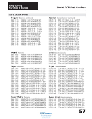 Inertia dynamic wrap spring clutches & brakes_specsheet | PDF