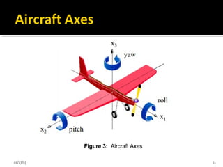 Figure 3: Aircraft Axes
01/27/15 11
 