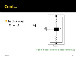  In this way
X α A ………(4)
Figure 4: basic sturcture of accelerometer [8]
01/27/15 14
 