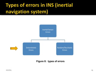 Figure 8: types of errors
01/27/15 19
 